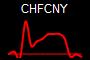 CHFCNY